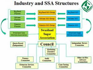 industrystructure